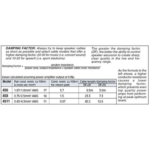 CA-4S11 Damping Factor